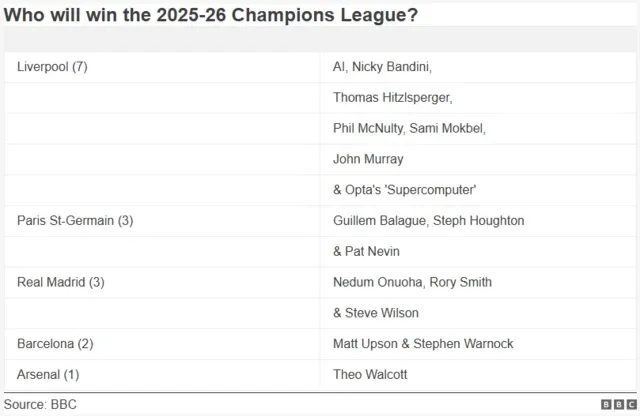 UEFA League Is Back & Pundit Q&A Ahead